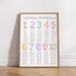 skolska tablica mnozenja