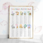 tablica mnozenja sa sapicama