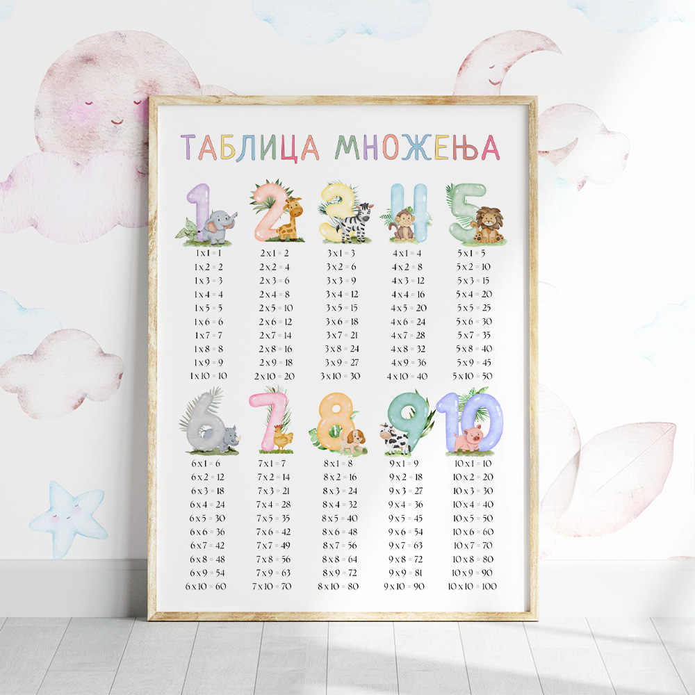 tablica mnozenja sa sapicama