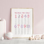 cvetna tablica množenja