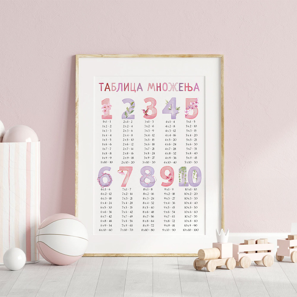 cvetna tablica množenja