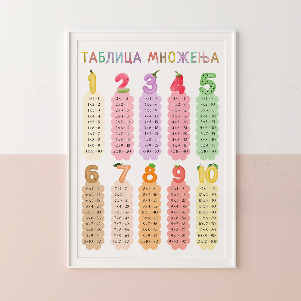 vocna tablica mnozenja